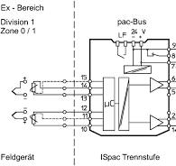 Temperature transmitter Ex i field circuit ISpac - 160541