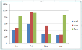 why does excel switch rows columns in my chart excel