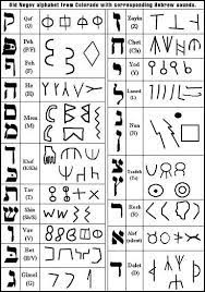 The history of the alphabet started in ancient egypt. Origin Of The Hebrew Alphabet From Proto Sinaitic Ancient Alphabets Alphabet Alphabet Symbols