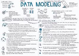 Data Modeling Part 1 Ux Knowledge Base Sketch 65 By Krisztina Szerovay Ux Knowledge Base Sket In 2020 Data Modeling Data Science Learning Data Driven Marketing