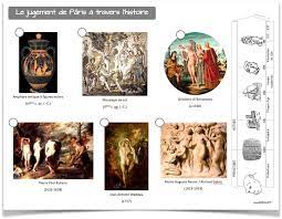 Pixilart is an online pixel drawing application and social platform for creative minds who want to venture into the world of art, games, and programming. Le Jugement De Paris Par Rubens Sequence Complete Lutin Bazar