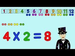 The 2 Times Table Song Version 1 Math For Kids Math Songs Multiplication Songs