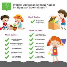 Kinder Und Hausarbeit Der Grosse Praxisreport Haushaltsfee Org Hausarbeiten Fur Kinder Hausarbeit Kinder