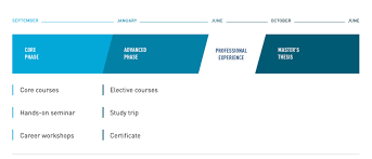 Brand manager salaries in london. Master In Marketing Hec Paris