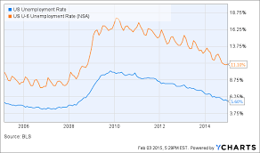 Is The Unemployment Rate Really Just A Big Lie Fortune