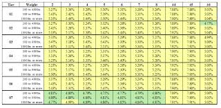 Afms White Paper Assessment Of 2014 Ups Rate Accessorial