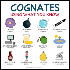 Spanish English Cognates Lesson Powerpoint And Printables Cognates Spanish Lessons Teaching Spanish