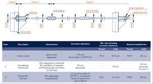 Tie Rod Design Example Anker Schroeder En