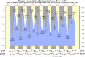 Tide Times And Tide Chart For Pleasant Harbor