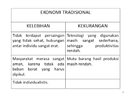 Ekonomi tradisional sara diri jenis ek ekonom onomii tujuan lebihan utk pertukaran barangan tanaman makanan terna ernak kan makan akanan an tekn teknol ologi ogi kuno/ kuno/mu mudah dah air semulajadi tang angkapan apan ikan ikan trad tradiisi tenaga tenaga manusi manusiaa dan. Kebaikan Dan Kelemahan Sistem Ekonomi Mudah