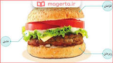 نتیجه تصویری برای چند مثال برای متن زیرمتن و فرامتن