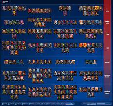 By continuing to browse our site, you agree to our cookie policy. Tier List May 2021 Future Fight