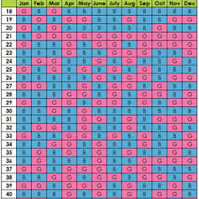 Chinese Gender Prediction Chart Happy Girls Are The Prettiest