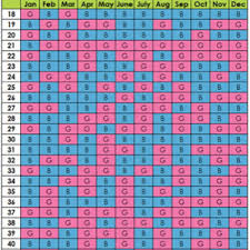 chinese gender prediction chart happy girls are the prettiest