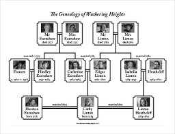 Family Tree Templates 6 Free Printable Word Pdf Formats