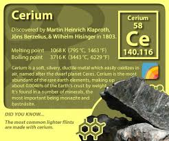 Periodictableofelements Periodictable Cerium Chemistry Lessons Teaching Chemistry Chemistry