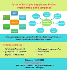 Types Of Employee Engagement Process Implemented In The Companies Employee Engagement Training And Development Development Programs