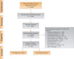 advanced prostate cancer is about the worst diagnosis that any patient can get on the disease because the prognosis for it is not often very encouraging. Benefits And Risks Of Primary Treatments For High Risk Localized And Locally Advanced Prostate Cancer An International Multidisciplinary Systematic Review European Urology