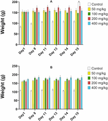 Image result for Motandra lujaei