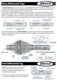 Differential Identification Sierra Gear Axle Sierra