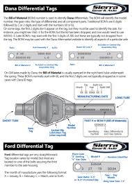 differential identification sierra gear axle sierra