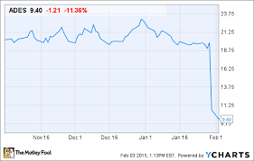 Advanced Emissions Solutions Inc Shares Climb 27 Today