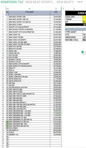 Mpm finance perusahaan leasing simpan pinjam yang melayani kredit kepada nasabah untuk memenuhi segala keperluannya. Brosur Kredit Motor Honda Malang Terbaru 2021