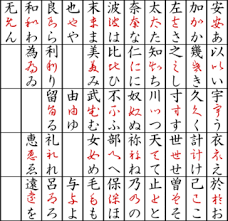 The term hand is used to describe how the script is interpreted by the writer. Hiragana Wikipedia
