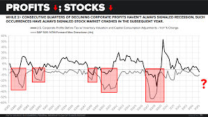 Chart Of The Day This Indicator Always Signals 20 Stock