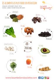 Epingle Sur Diet