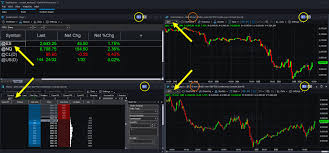 window linking ideal tool in volatile markets market insights