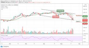 The coin is approaching a bearish pattern known as a death cross. Bitcoin Price Prediction Btc Usd Plunges Below 38 000 Atf News