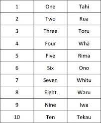 Check spelling or type a new query. Making Ten