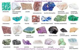 Crystal Identification Chart No 1 The Crystal Healing Shop