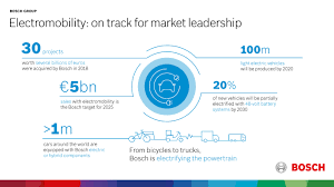 Our research uncovered multiple factors that deliver companies to greatness. Bosch Sales And Result Once Again On Record Level In 2018 Bosch Media Service