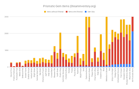 Prismatic gem shagbark courier ~ replacing ethereal gem relics of. Reddit Dota 2 On Twitter I Analyzed 145m Items Over 850k Profiles To Find Some Of The Rarest Cosmetic Items In Dota2 Https T Co Tjb9sq6xct Dota2 Https T Co Annzqqsxez
