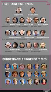 Bleibt es jetzt schon schön? Hsv Trainer Seit 2005 Lustige Bilder Spruche Witze Echt Lustig