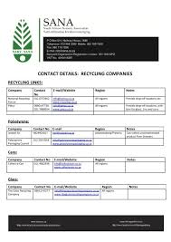 Xander trading company sialkot, punjab, pakistan cell: Contact Details Recycling Companies Sana