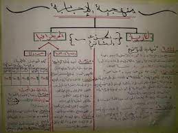 علاقات هامة في الوحدة 04 | بكالوريا 2021. 7 Idees De Bac 2021 Apprendre L Arabe Bac Conseils Pour Etudier
