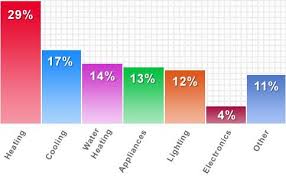 What Is A Bar Chart Good Info For All 3 Chapters Bar