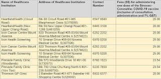 200,000 sinovac vaccines were distributed to 24 private clinics in singapore though, and many are. 7 More Private Clinics Selected To Offer Sinovac Covid 19 Vaccine Moh Cna