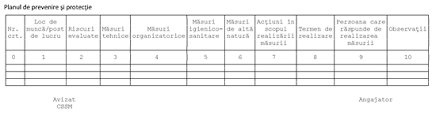 319/2006 (hg 1425/2006 actualizata inclusiv cu hg 955/2010 si hg 1242/2011). Anexa 7 Planul De Prevenire Si Protectie Anexe Norma Metodologica De Aplicare A Legii Ssm Nr 319 2006 Hg 1425 2006 Actualizata Inclusiv Cu Hg 955 2010 Si Hg 1242 2011
