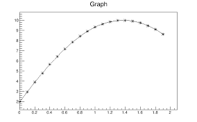6 Graphs