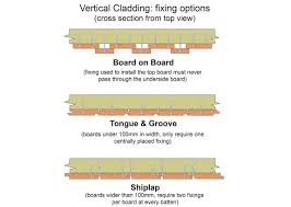 Envello board & batten burnt cedar. Cladding Fixings Wood Cladding