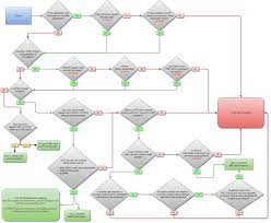 Pin On Security Development And Testing Cheat Sheets