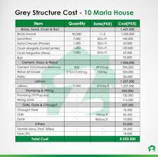 We work a lot on house construction cost in pakistan app. Complete Construction Cost Of A 10 Marla House In 2020 Zameen Blog