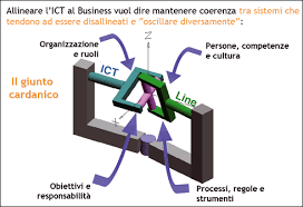 Sentendosi tradito e abbindolato dalla moglie, giambattista in seguito la avvelenò e nel 1560 venne condannato a morte. Avvicinare L It Alle Linee Di Business