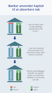 Brett told me that the new inbank treasury management. Hvorfor Er Bankernes Kapitalbeholdninger Nodvendige