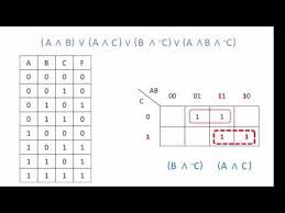 Karnaugh Maps Simplify Boolean Expressions Youtube