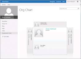 Managing User Profiles In Microsoft Sharepoint Online For